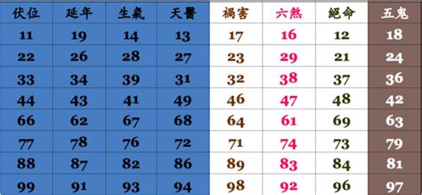 手機門號吉凶查詢|號碼測吉凶，號碼吉凶查詢，號碼吉凶測試，測號碼吉凶，號碼五。